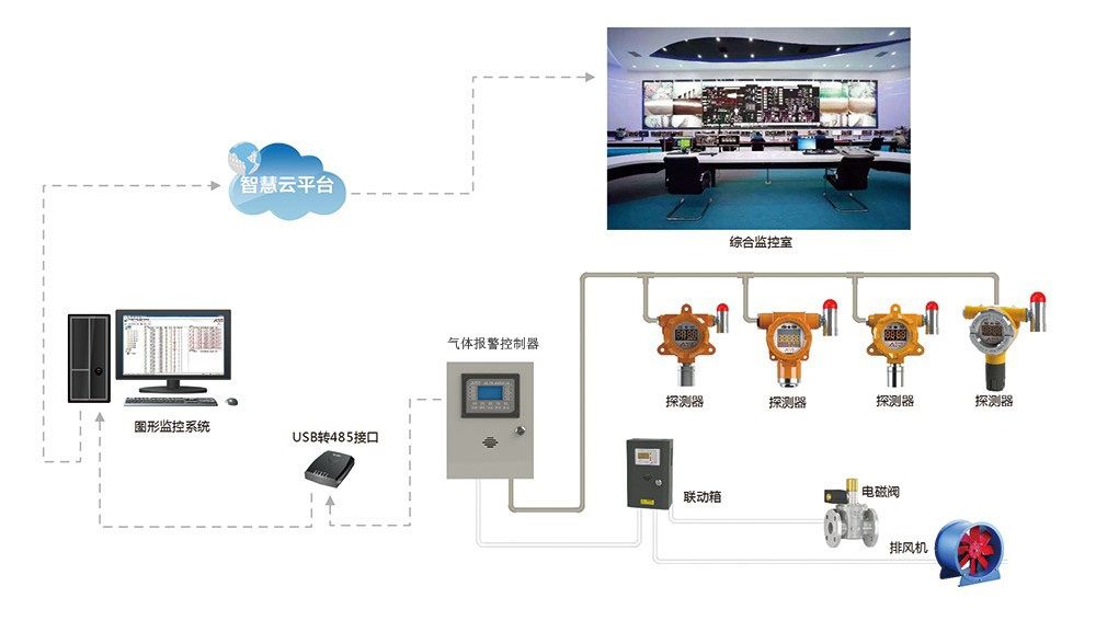 ��ȼ�ж��������߼��Ԥ��ϵͳ