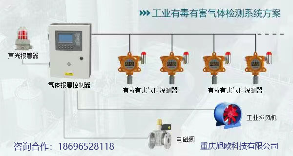 工业有毒有害气体报警器系统带电话.jpg